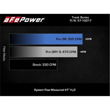 aFe 20-21 BMW Z4 M40i (G29) L6-3L (t) B58 Track Series Carbon Fiber Intake System w/Pro DRY S Filter