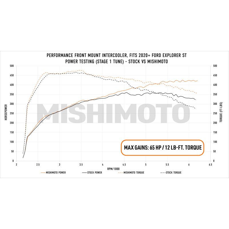 Mishimoto Ford Explorer ST 2020+ Performance Intercooler - Silver