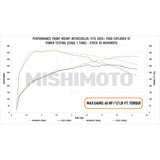 Mishimoto Ford Explorer ST 2020+ Performance Intercooler - Silver