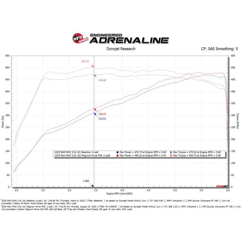 aFe Power Magnum Force Stage-2 Pro 5R Cold Air Intake System 25-26 Ram 1500 RHO L6-3.0L (tt)