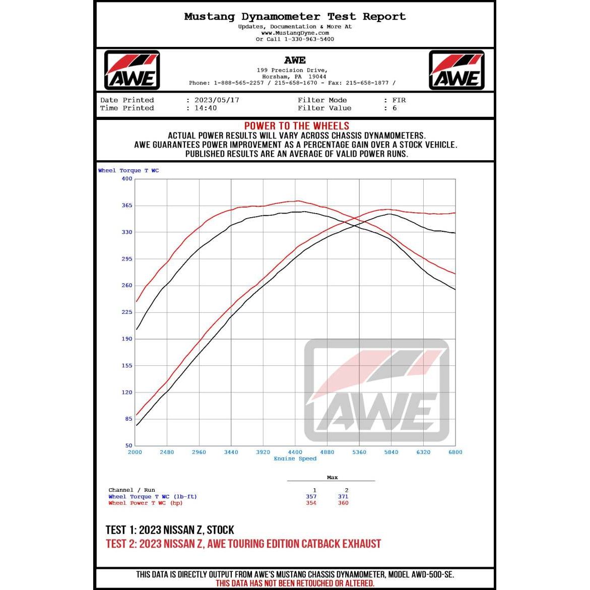 Datasheet
