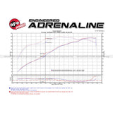 aFe 2007-2021 Toyota Tundra V8 5.7L Momentum GT Red Edition Cold Air Intake System w/ Pro DRY S Filter