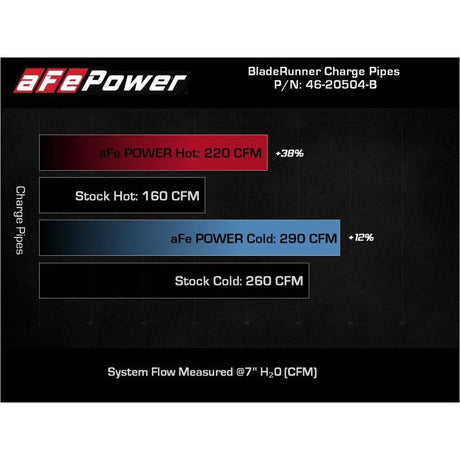 AFE 2018-2023 Kia Stinger V6-3.3L BladeRunner Alum Hot/Cold Charge Pipe Kit Black