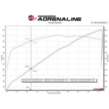 aFe Vulcan Series 3in 304SS Cat-Back Exhaust 21+ Ram 1500 TRX V8-6.2L w/ Black Tips