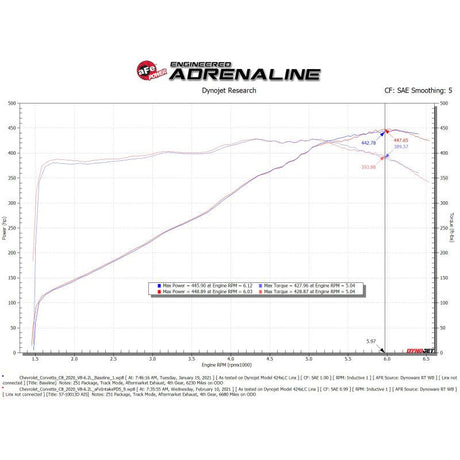 aFe 2020+ Corvette C8 Track Series Carbon Fiber Cold Air Intake System With Pro DRY S Filters