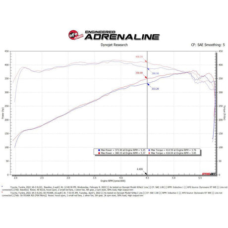 aFe 2022 Toyota Tundra V6-3.5L (tt) Momentum GT Pro 5R Cold Air Intake System