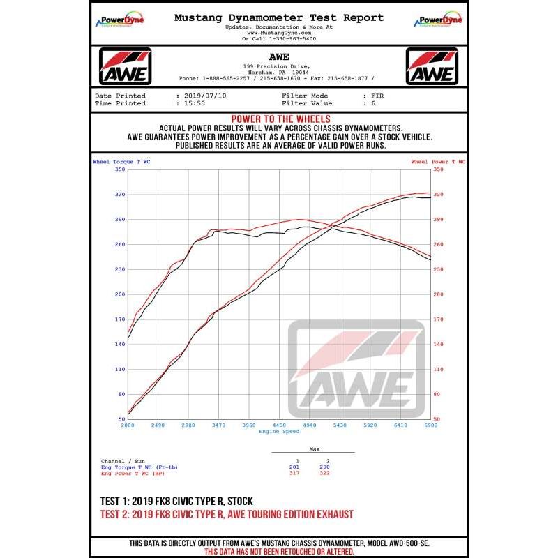 Datasheet
