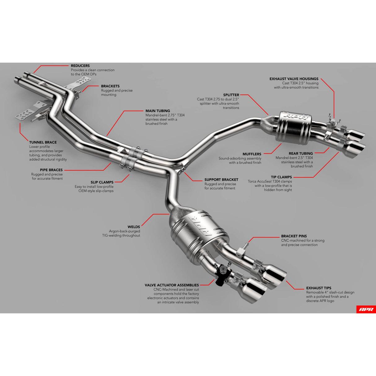 APR APR Catback Exhaust System - 4.0 TFSI - C7 S6 and S7 CBK0009