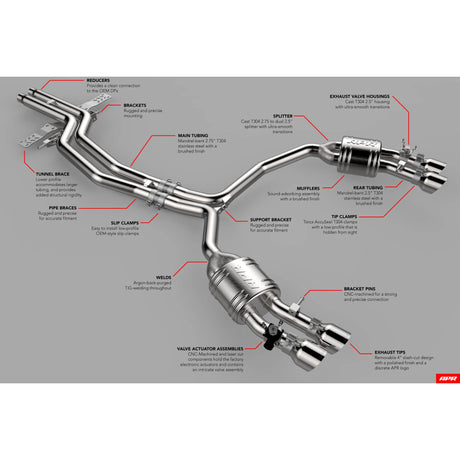APR APR Catback Exhaust System - 4.0 TFSI - C7 S6 and S7 CBK0009