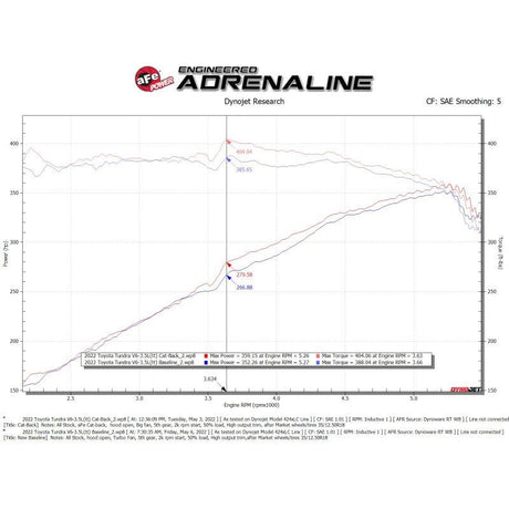 aFe 2022 Toyota Tundra V6-3.5L (tt) Vulcan Series 2.5in to 3in 304 SS Cat-Back Exhaust w/ Black Tip
