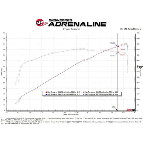 aFe Super Stock Carbon Fiber Pro Dry S Induction System 2021 RAM 1500 TRX V8-6.2L SC