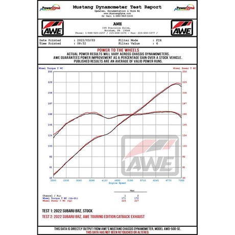 Datasheet