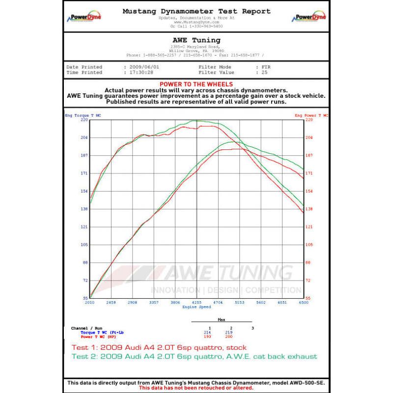 AWE Tuning Audi B8 A4 Touring Edition Exhaust - Quad Tip Diamond Black Tips - Does not fit Cabriolet