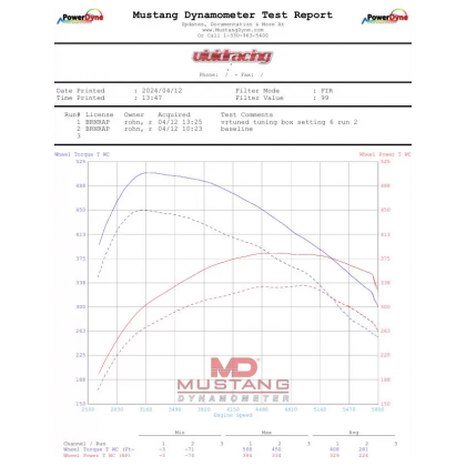 2022-2024 Ford Bronco Raptor - VR Tuned ECU Tuning Box