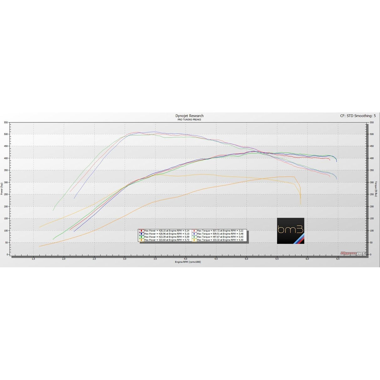 Protuning Freaks bootmod3 B58 - BMW FXX GXX 140I 240I 340I 440I 540I 640I 740I M240I M140I X3 M40I Tune protuning_b58_F_G_tune