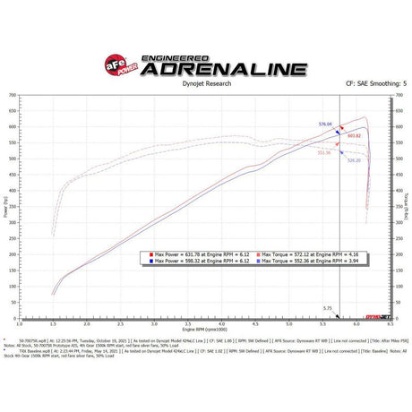 aFe 2021-2024 Dodge RAM 1500 TRX V8-6.2L Momentum GT Intake- Red