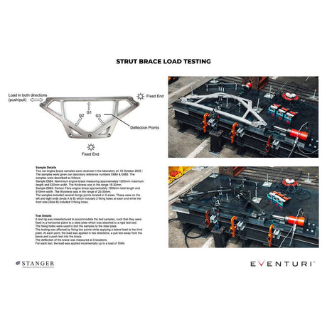 Deflection measurement points during independent testing of Eventuri CSL carbon strut brace