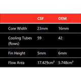 CSF Mercedes Benz E 63 / CLS 63 AMG Front Mount Heat Exchanger