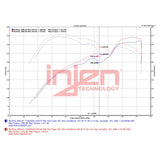 Datasheet