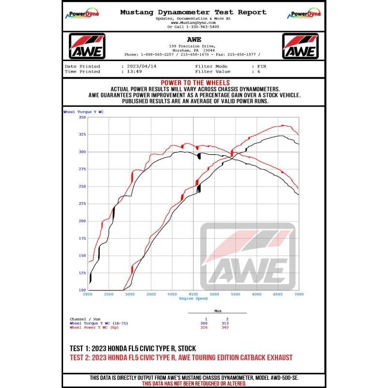 Datasheet