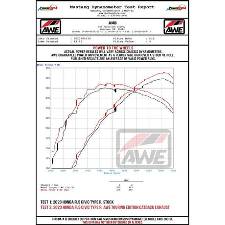 Datasheet
