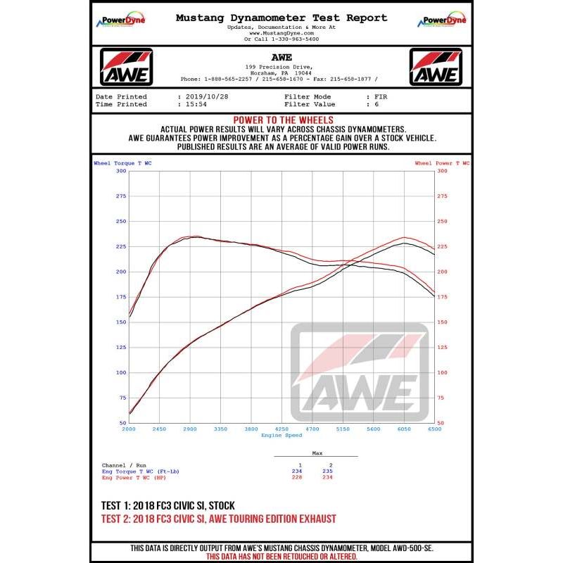 Datasheet