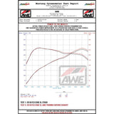Datasheet