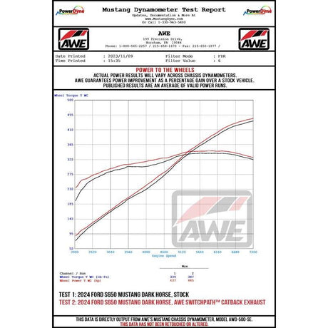 Datasheet
