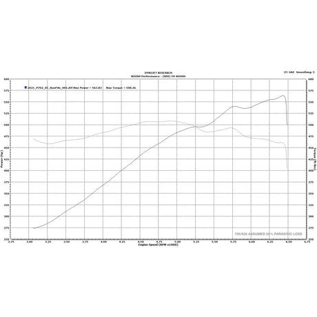 Roush 2021+ Ford F-150 705HP 5.0L Supercharger System
