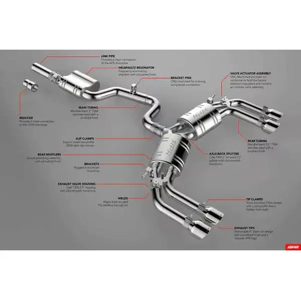 2015-2020 Audi S3 | APR Catback Kit - TAG Motorsports