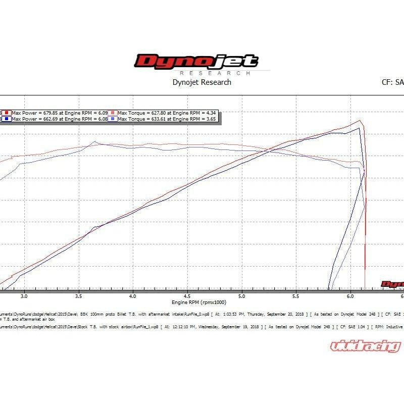 2015-2022 Dodge Charger | Challenger | BBK Performance Parts 100mm Throttle Body - Truck Accessories Guy