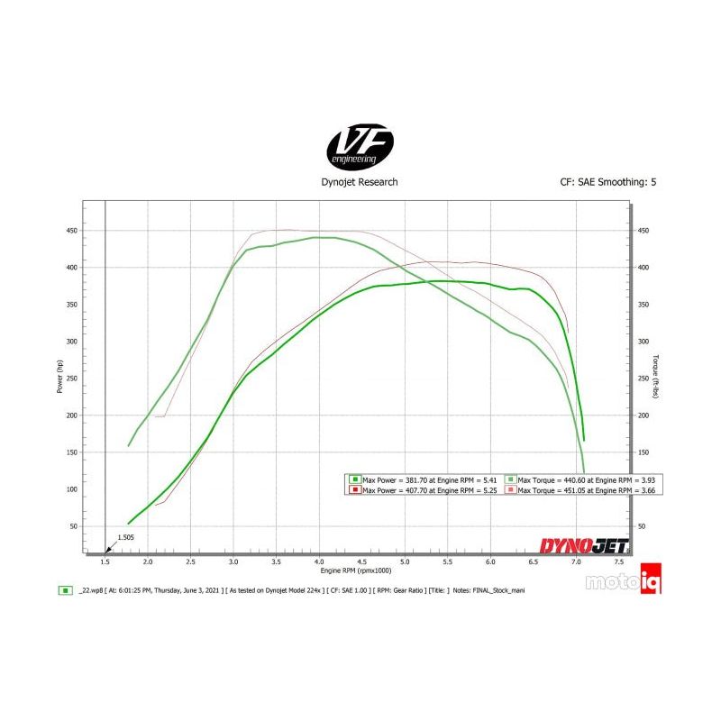 2020-2023 Toyota Supra B58 - CSF Charge-Air Cooler Manifold in Thermal Dispersion Black - NP Motorsports