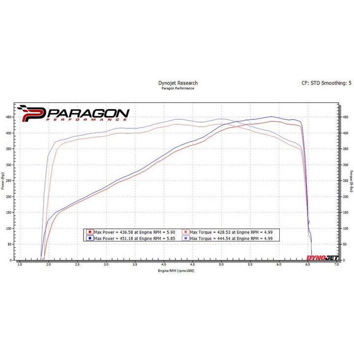 2020+ Chevrolet Corvette C8 - Eventuri Black Carbon Intake System - TAG Motorsports