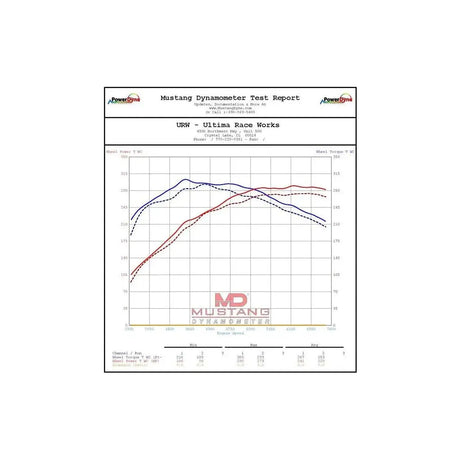 2020+ Toyota GR Corolla - Eventuri Gloss Carbon Intake System - NP Motorsports