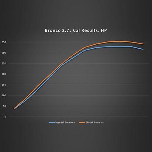 2021+ Ford Bronco - Ford Performance Tune / Pro Cal4 - NP Motorsports