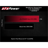 2022+ Toyota Tundra | aFe BladeRunner 2.5in Aluminum Hot Charge Pipe Black - Truck Accessories Guy