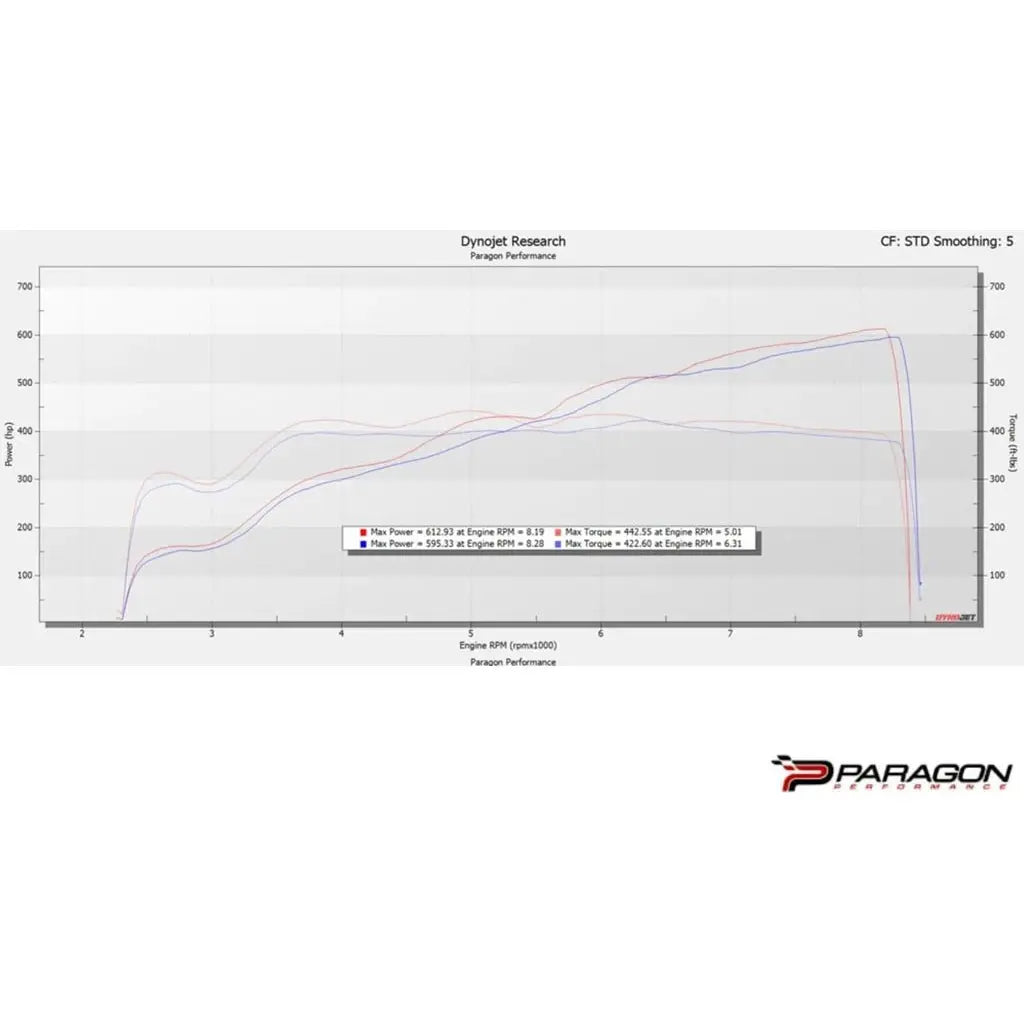 2023+ C8 Z06 Chevrolet Corvette - Eventuri CARBON FIBER INTAKE SYSTEM WITH CLEAR COVER - NP Motorsports