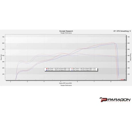 2023+ C8 Z06 Chevrolet Corvette - Eventuri CARBON FIBER INTAKE SYSTEM WITH CLEAR COVER - NP Motorsports