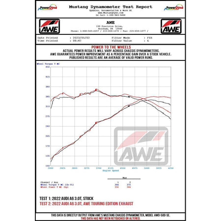 AWE Audi 2019-2023 C8 A6/A7 3.0T Touring Edition Cat-back Exhaust- Turn Downs - NP Motorsports