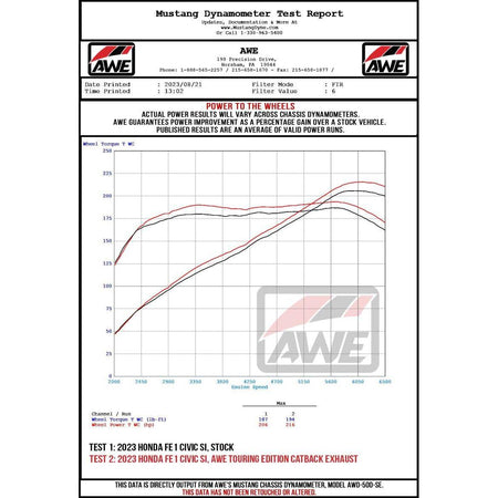 AWE Tuning 22+ Honda Civic Si/Acura Integra Track Edition Catback Exhaust - Dual Chrome Silver Tips - NP Motorsports