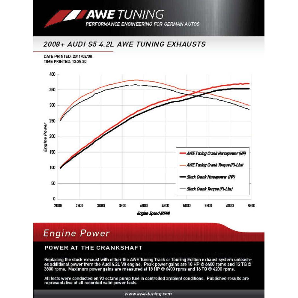 AWE Tuning Audi B8 4.2L Non-Resonated Downpipes for S5 - NP Motorsports