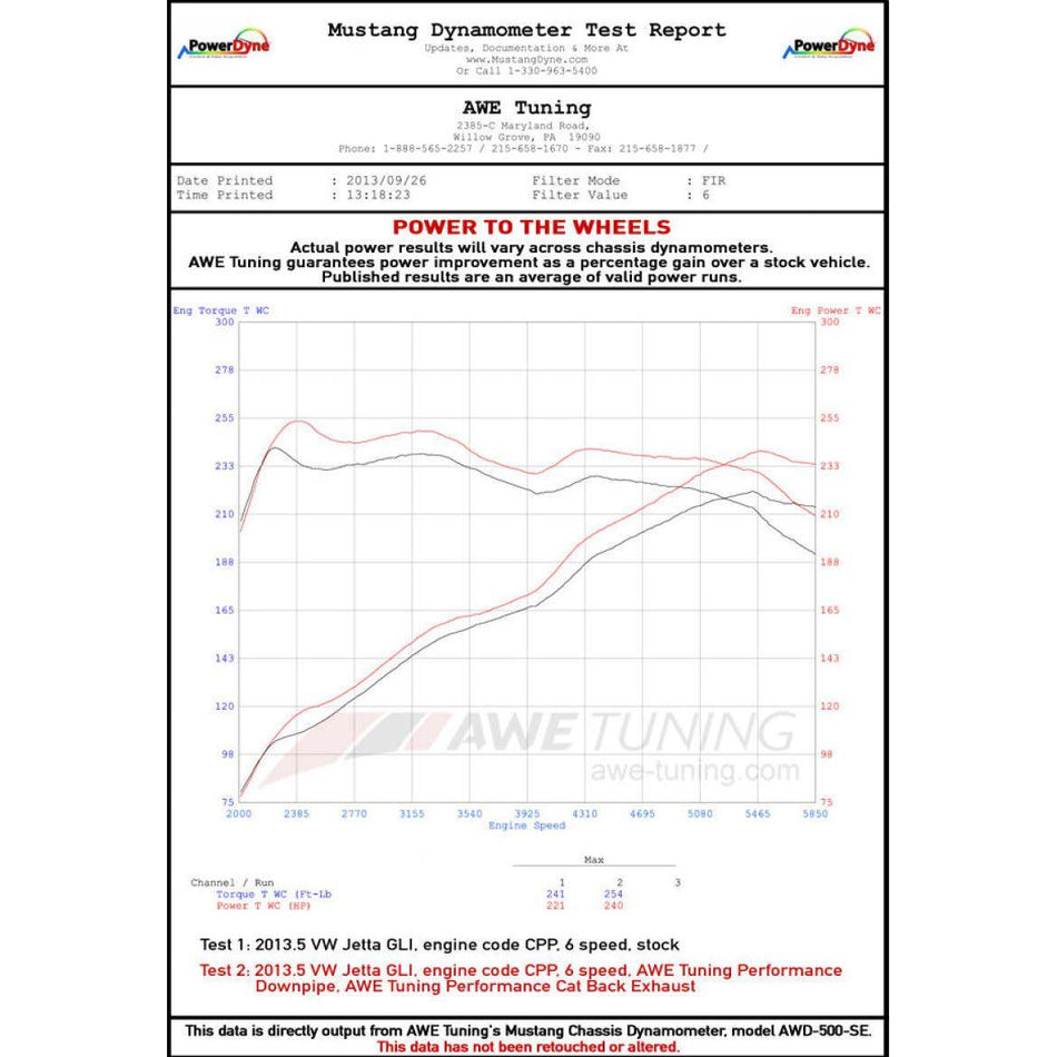 AWE Tuning Mk6 GLI 2.0T - Mk6 Jetta 1.8T Touring Edition Exhaust - Diamond Black Tips - NP Motorsports