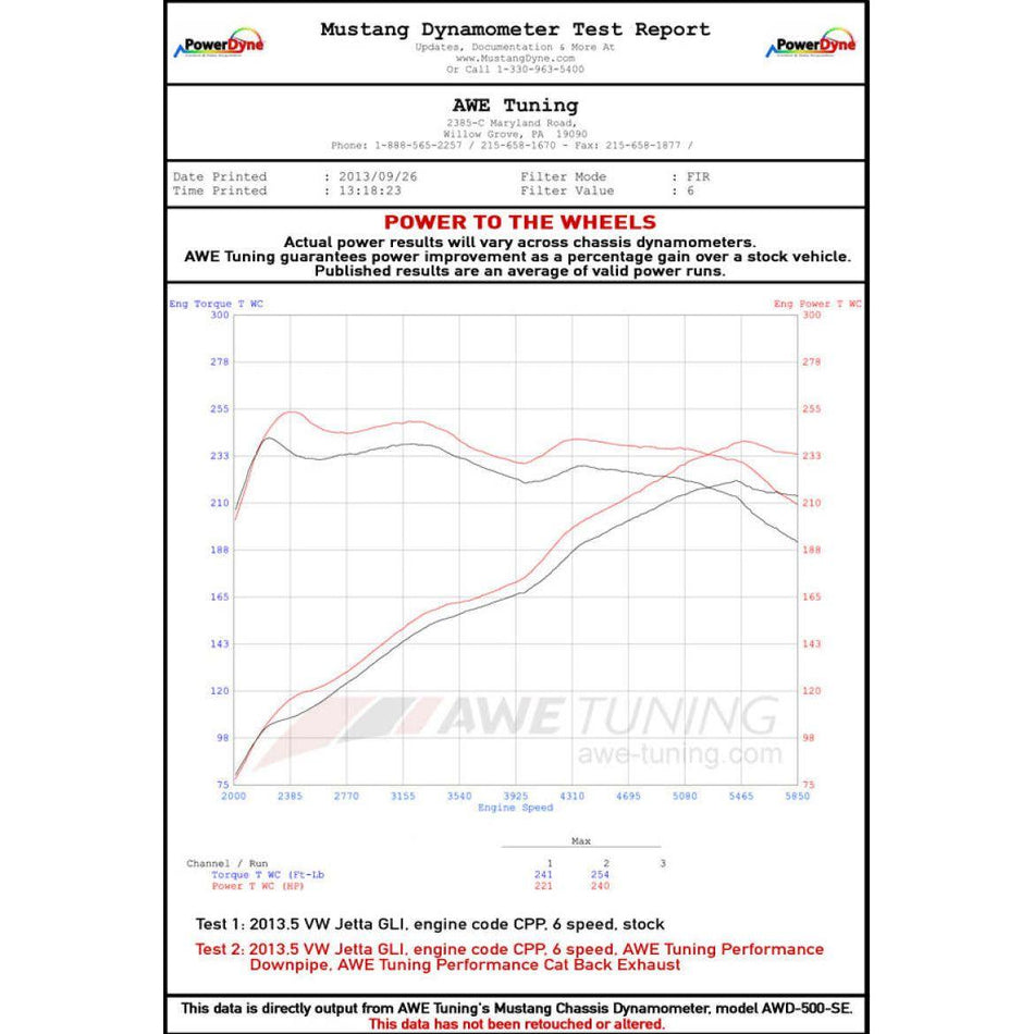AWE Tuning Mk6 GLI 2.0T - Mk6 Jetta 1.8T Touring Edition Exhaust - Polished Silver Tips - NP Motorsports