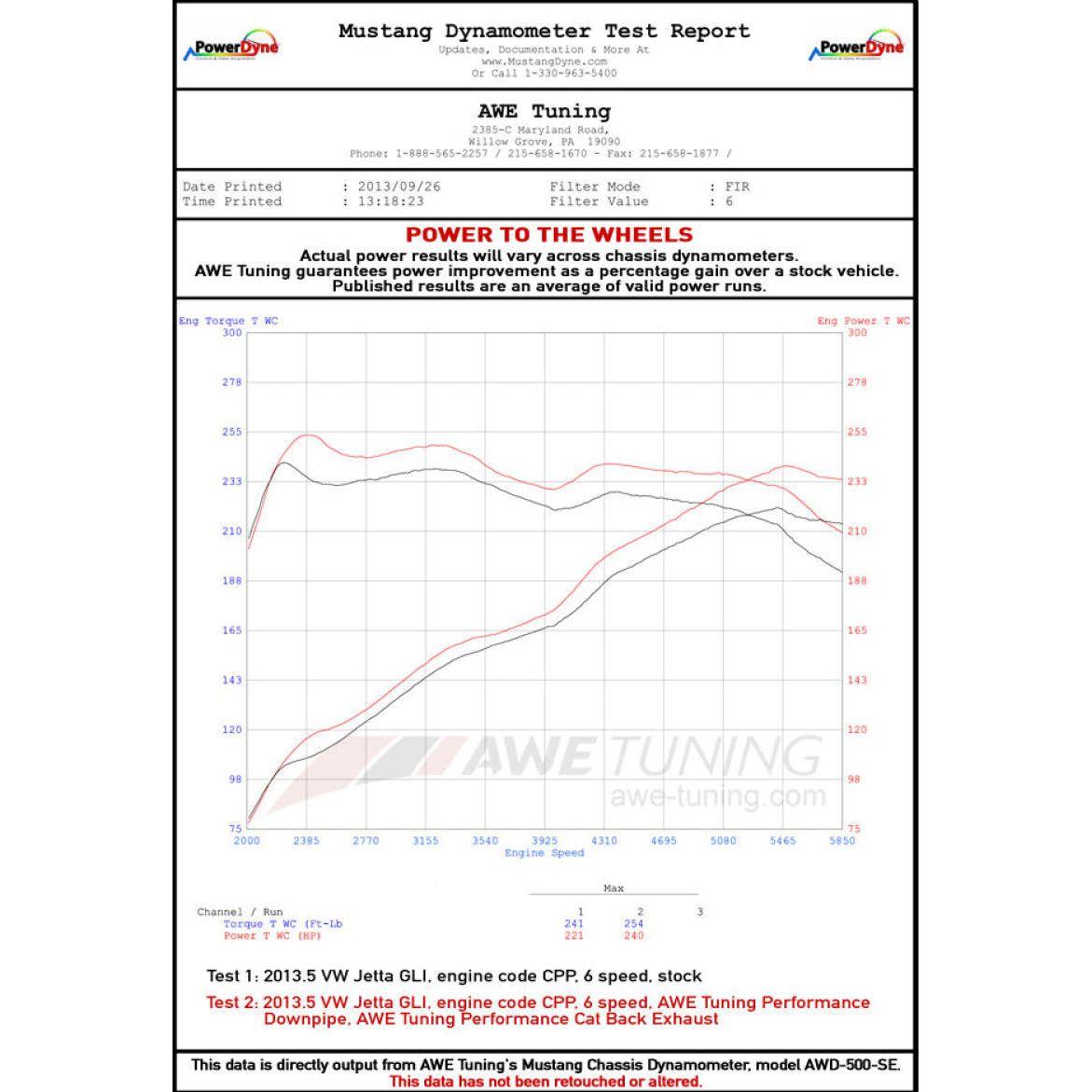 AWE Tuning Mk6 GLI 2.0T - Mk6 Jetta 1.8T Track Edition Exhaust - Diamond Black Tips - NP Motorsports