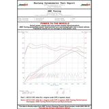 AWE Tuning Mk6 GLI 2.0T - Mk6 Jetta 1.8T Track Edition Exhaust - Polished Silver Tips - NP Motorsports