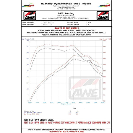 AWE Tuning Volkswagen GTI MK7.5 2.0T Touring Edition Exhaust w/Chrome Silver Tips 102mm - NP Motorsports