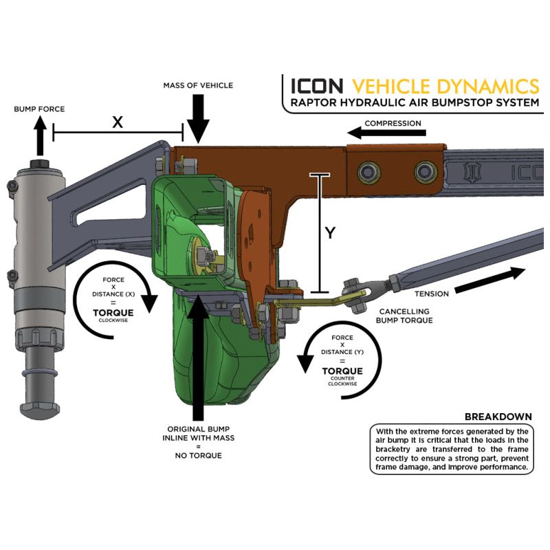 ICON 10-14 Ford Raptor Rear Hyd Bump Stop Kit
