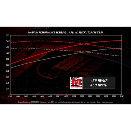 Cadillac CTS-V LSA | Camaro 2009-2015 | Magnuson Magnum Supercharger System TVS2650 - TAG Motorsports