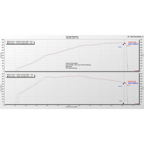 Eventuri Audi RS6 / RS7 (C8) Matte Black Carbon Intake System (2019+) - TAG Motorsports
