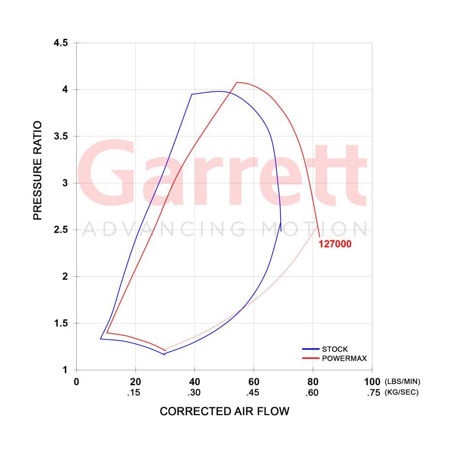 Garrett PowerMax GT3788V Turbo Kit 11-16 Chevrolet / GMC 2500HD/3500HD 6.6L Duramax LML Diesel - NP Motorsports